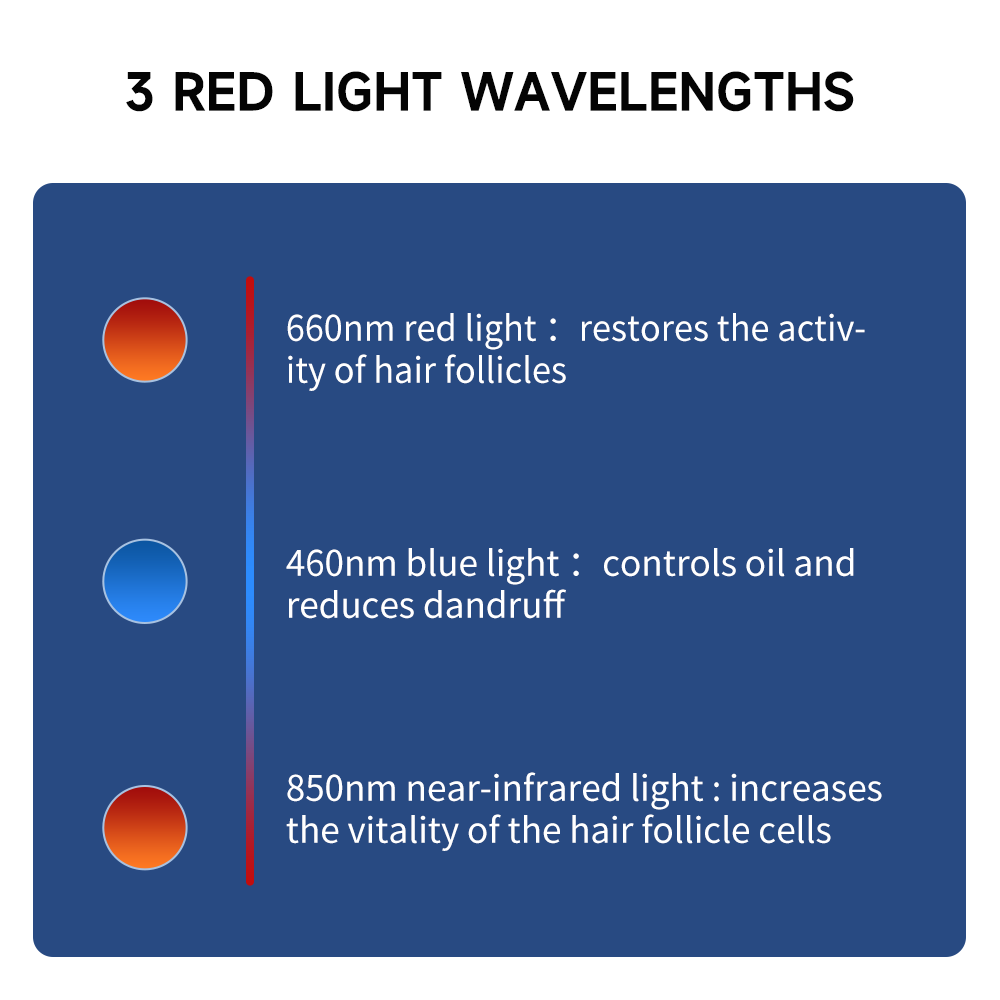 660nm&850nm Red Light Therapy  - Snapback Hat Flat recension och pris